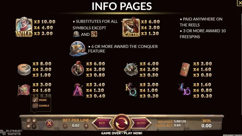 Ancient Rome Deluxe AI – informační obrazovka a výplatní tabulka